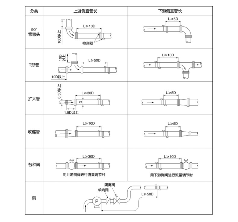 SIN-2000H手持式超声波流量计