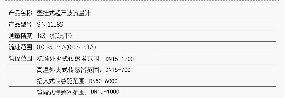 SIN-1158S壁挂式超声波流量计