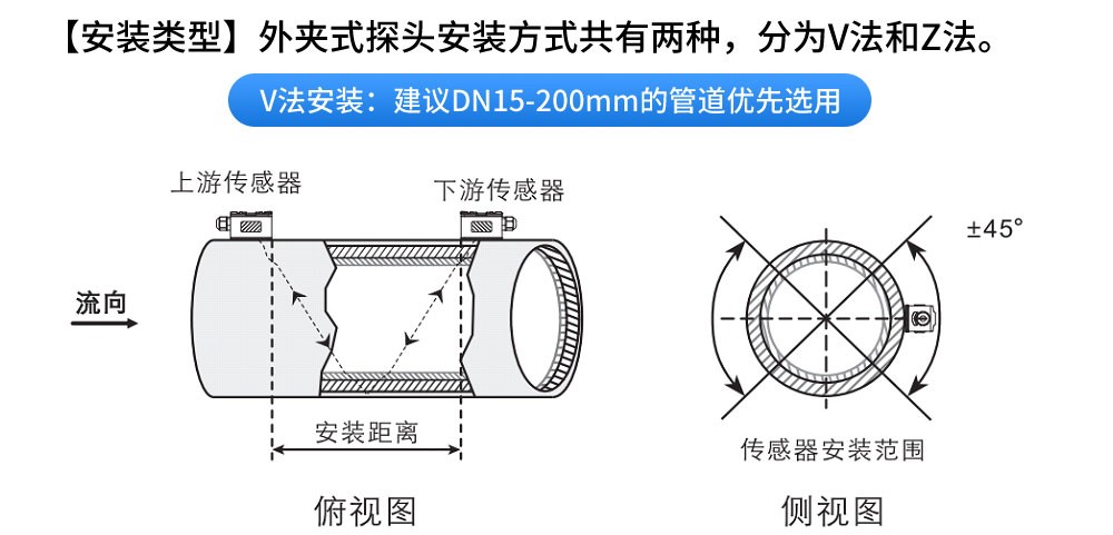 SIN-1158S壁挂式超声波流量计