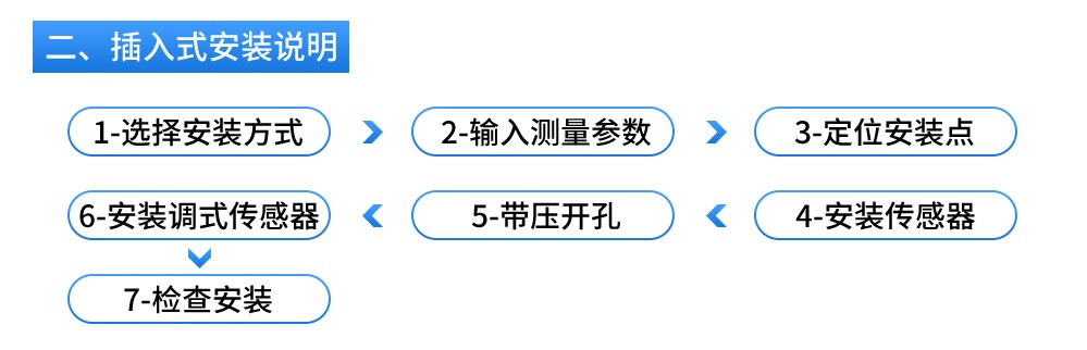 SIN-1158S壁挂式超声波流量计