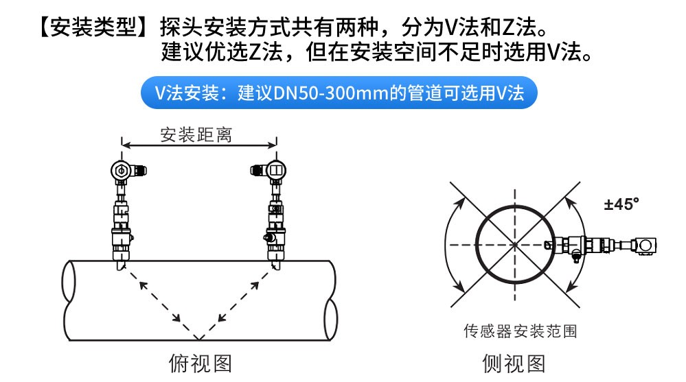 SIN-1158S壁挂式超声波流量计