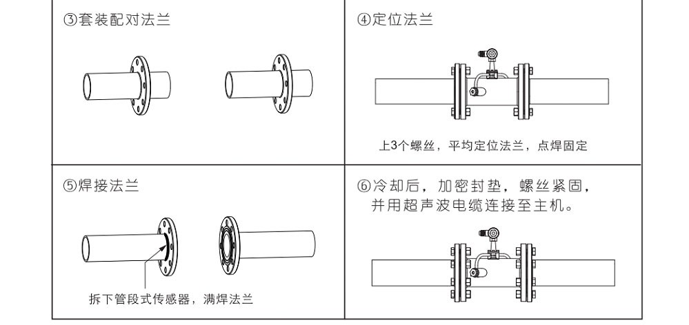 SIN-1158S壁挂式超声波流量计