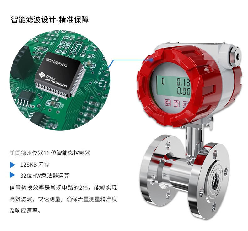 LWGY-SIN新款液体涡轮流量计