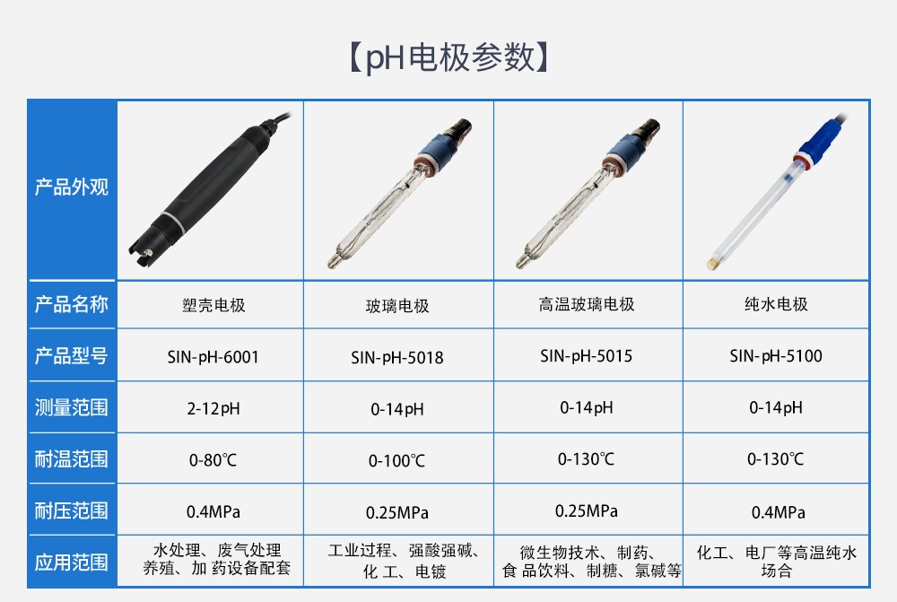 SIN-pH-8001数字电极
