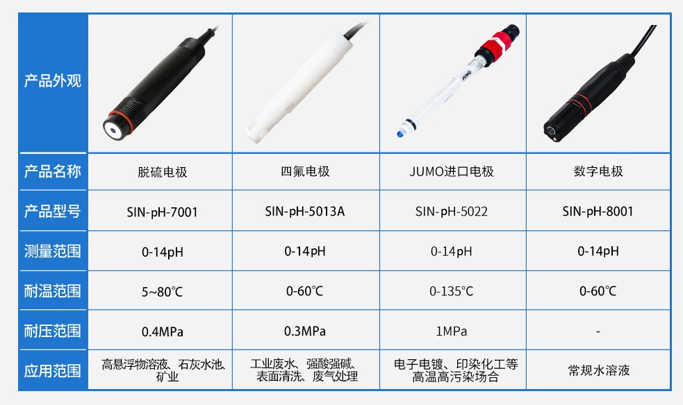 SIN-pH-8001数字电极