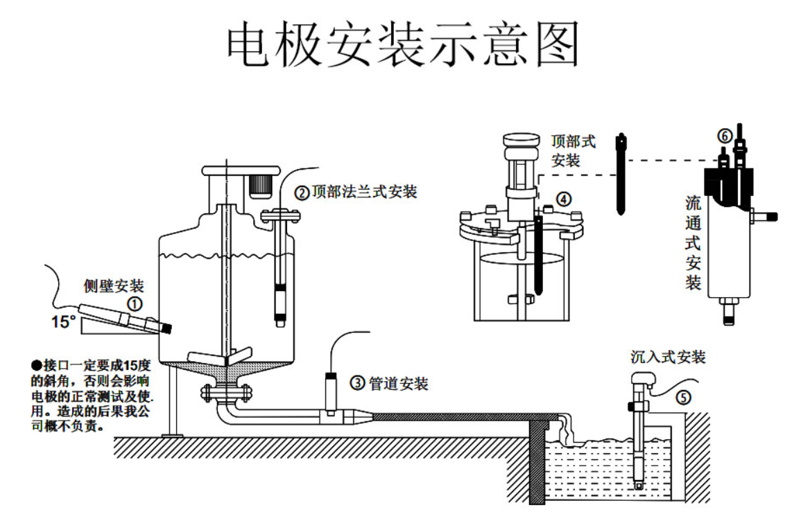 SIN-pH-8001数字电极