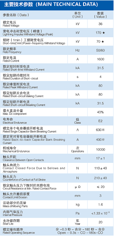 36kv等级真空灭弧室  TD-36/1600-31.5(2455)