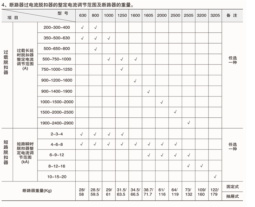 DW17(ME)万能式断路器