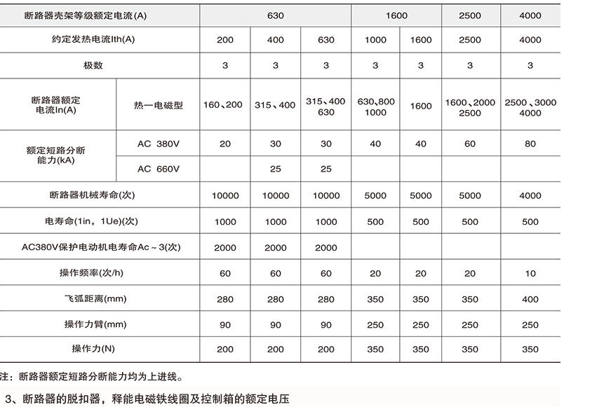 DW15/DW15C万能式断路器