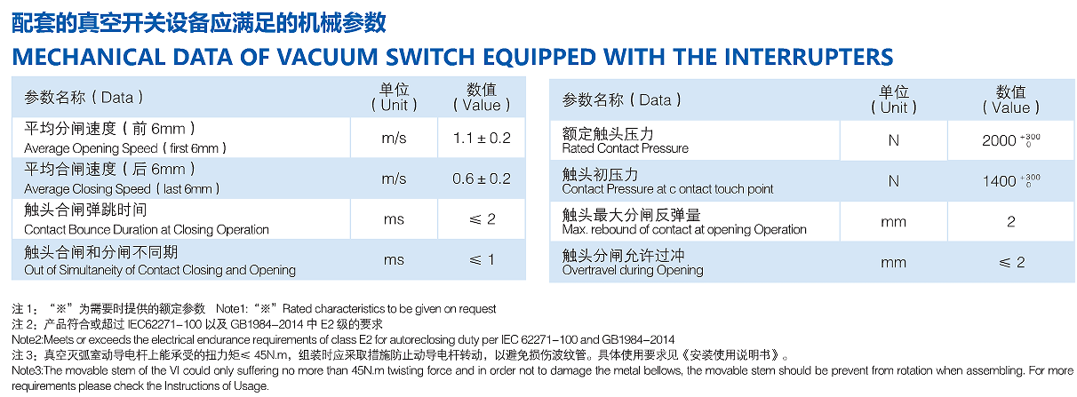 12KV等级真空灭弧室  TD-12/1250-25E(2220-G)