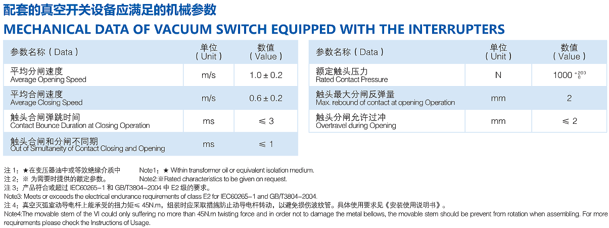 负荷开关型灭弧室  TF-12/1250-25H(2429)