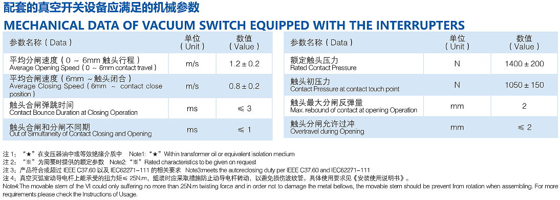 重合器型灭弧室  TC-27/800-16A(2578)