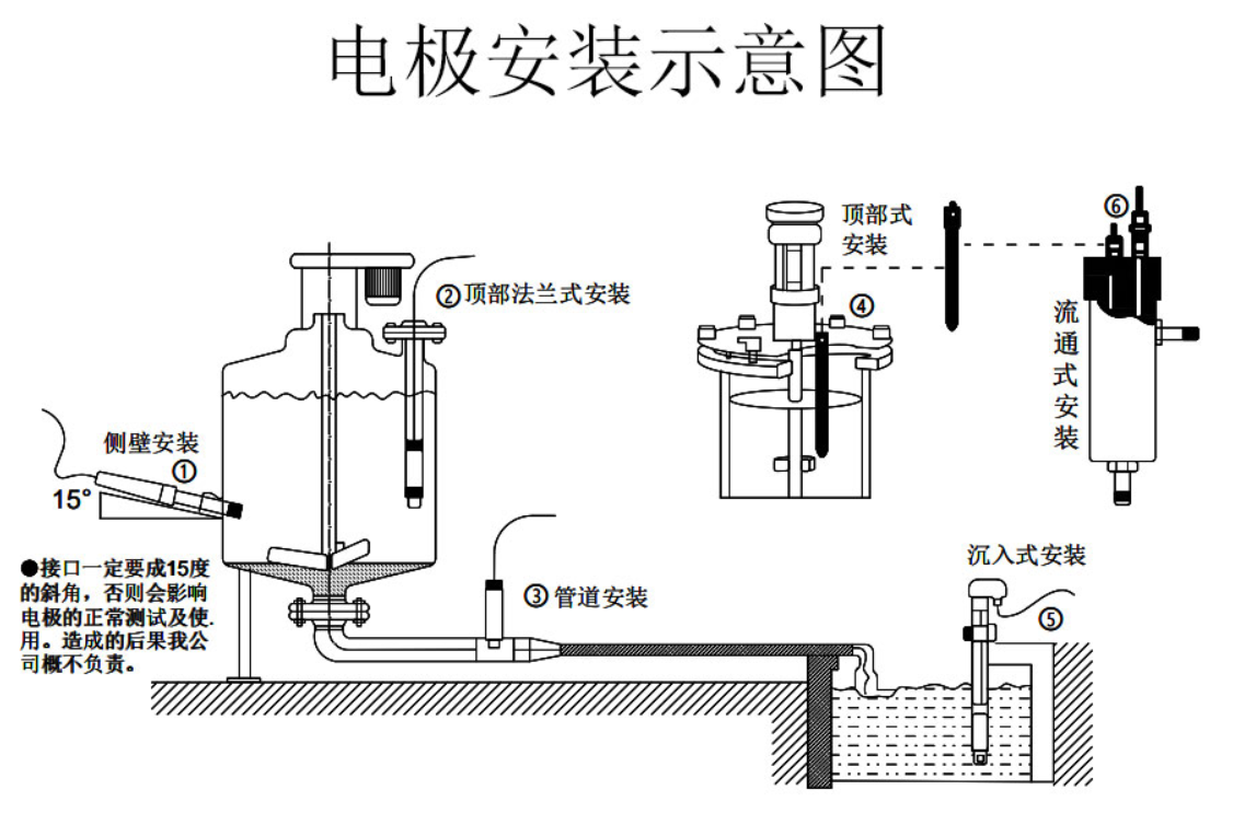 SIN-ORP-8001数字电极