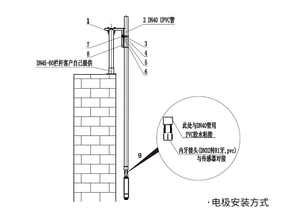 SIN-DY3000荧光法溶氧仪