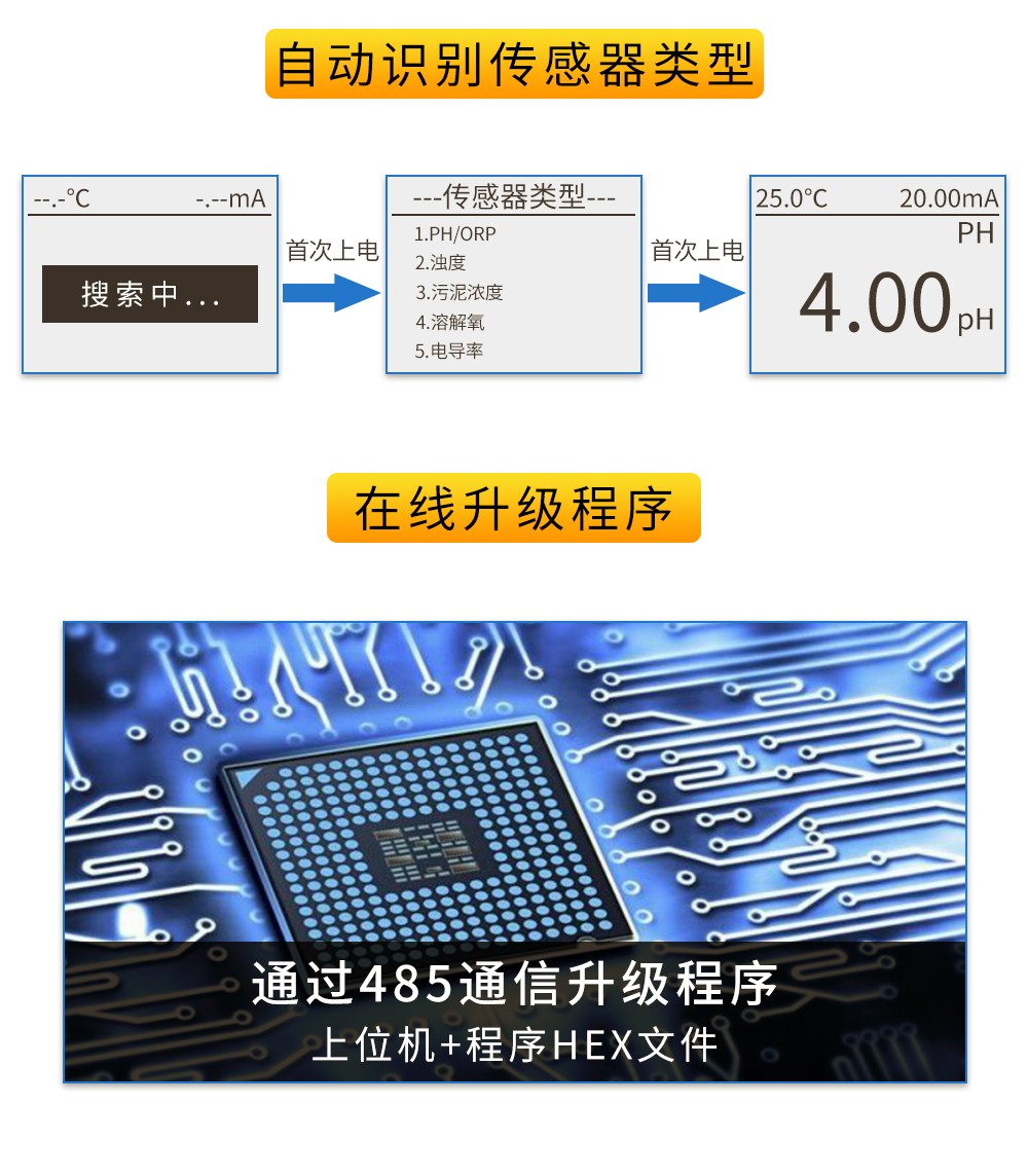 SIN-DC2000/DC2100全功能控制器