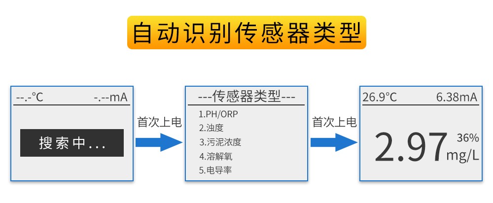 SIN-DO-7018荧光法溶氧仪