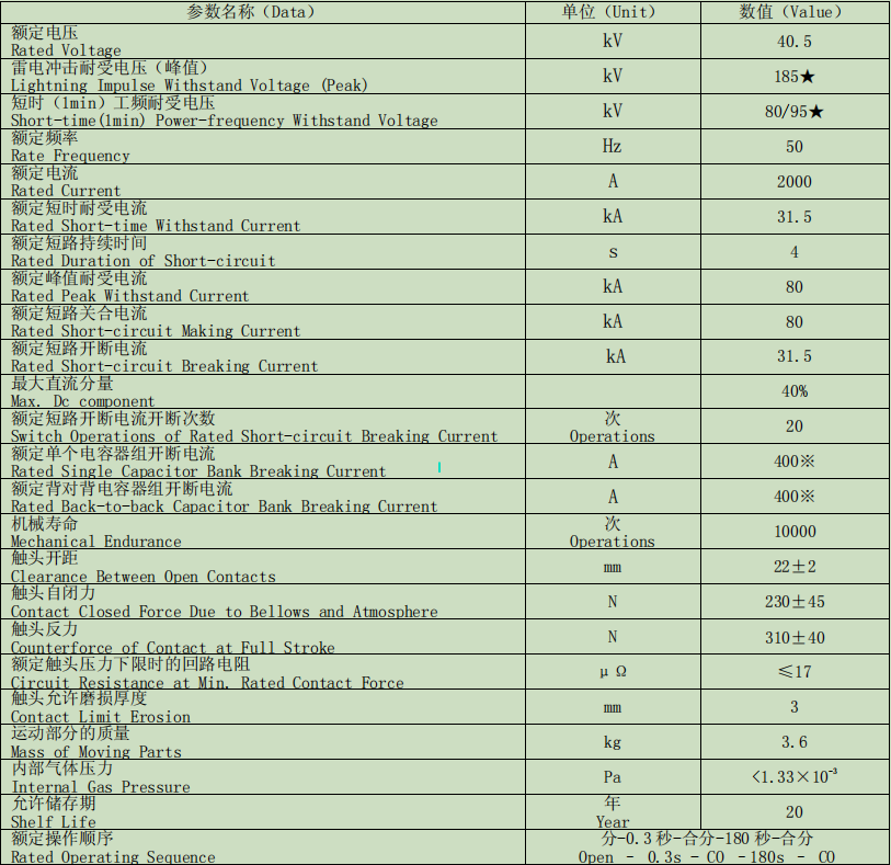 ZW7系列真空灭弧室  TD-40.5/2000-31.5B(2107)