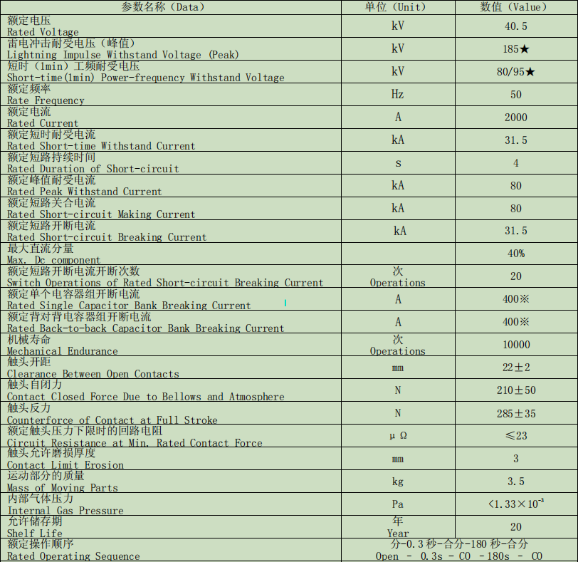 ZW7系列真空灭弧室  TD-40.5/2000-31.5W3(2216)