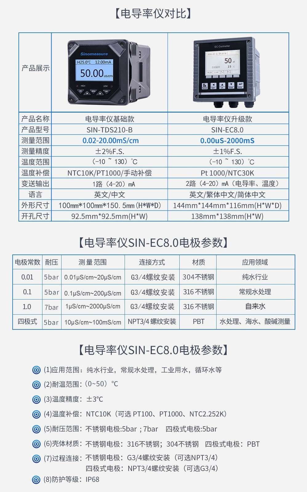 SIN-TDS-7001电导率（不锈钢）电极