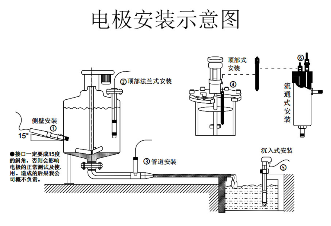 SIN-TDS-7001电导率（不锈钢）电极