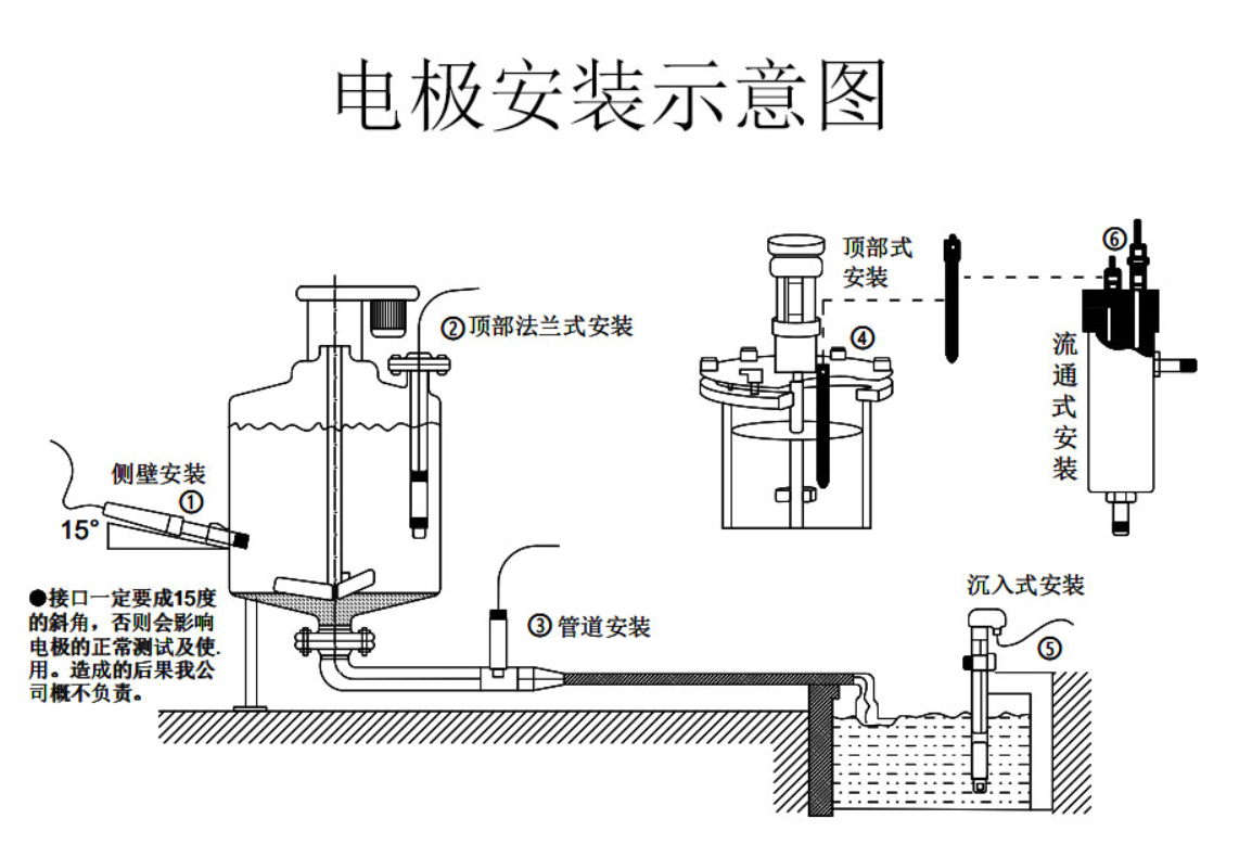 SIN-TDS-7002电导率（四极式电极）