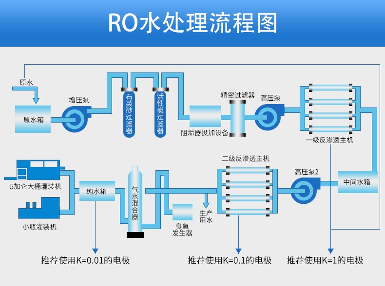 SIN-TDS-6013电导率（聚砜）电极