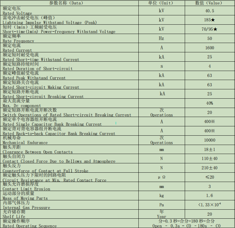 ZW50系列真空灭弧室  TD-40.5/1600-25A(2226)