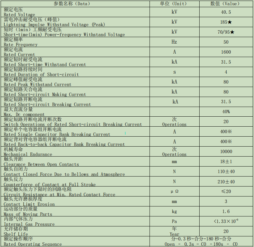 ZW50系列真空灭弧室  TD-40.5/1600-31.5A(2338)