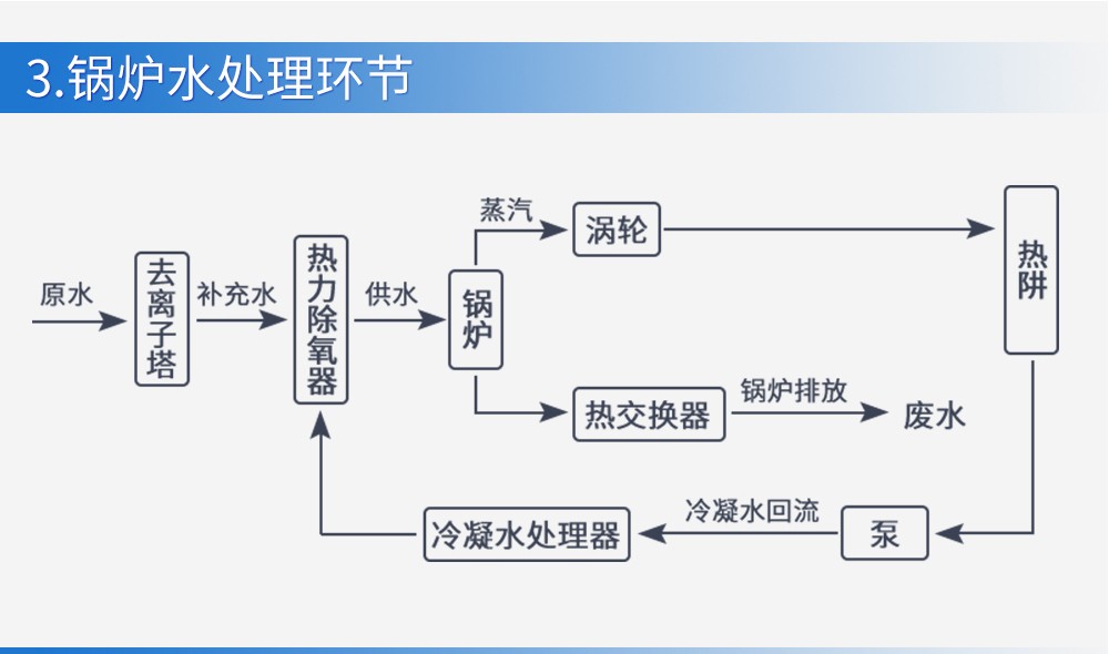 SIN-PTU100在线浊度仪