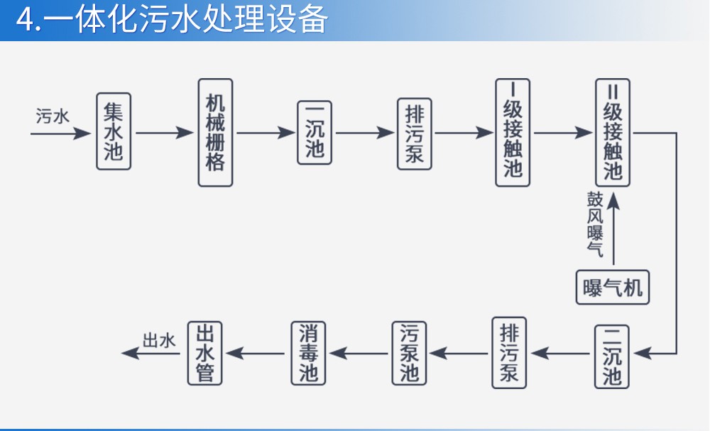 SIN-PTU100在线浊度仪