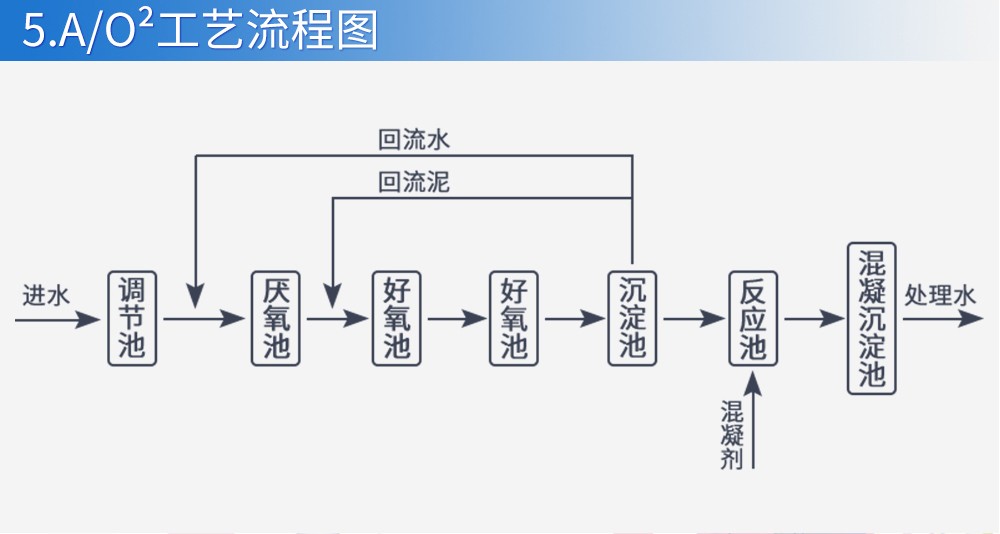 SIN-PTU100在线浊度仪