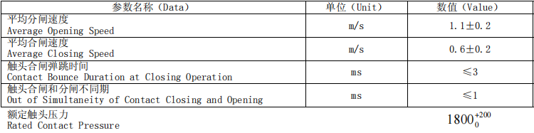 固封或充气型真空灭弧室  TC-15/630-20(2208)