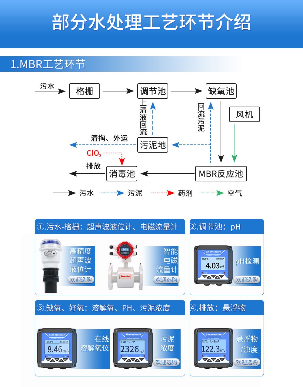 SIN-PSS110在线污泥浓度仪