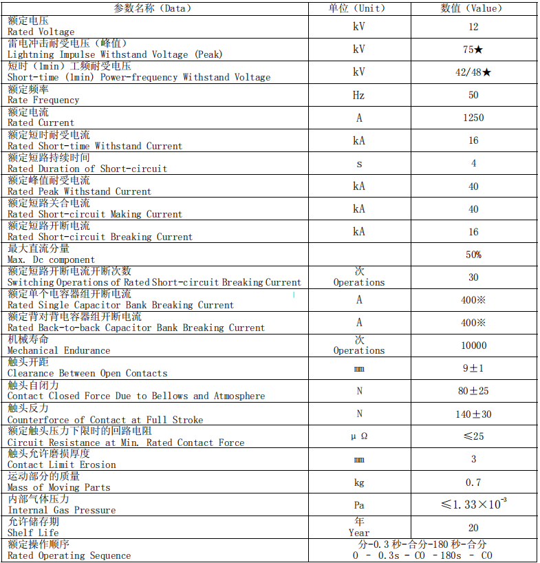 固封或充气型真空灭弧室  TC-12/1250-16A(2349)