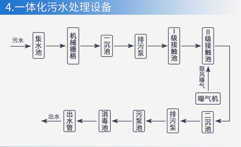 SIN-PSS100在线污泥浓度计_MLSS仪