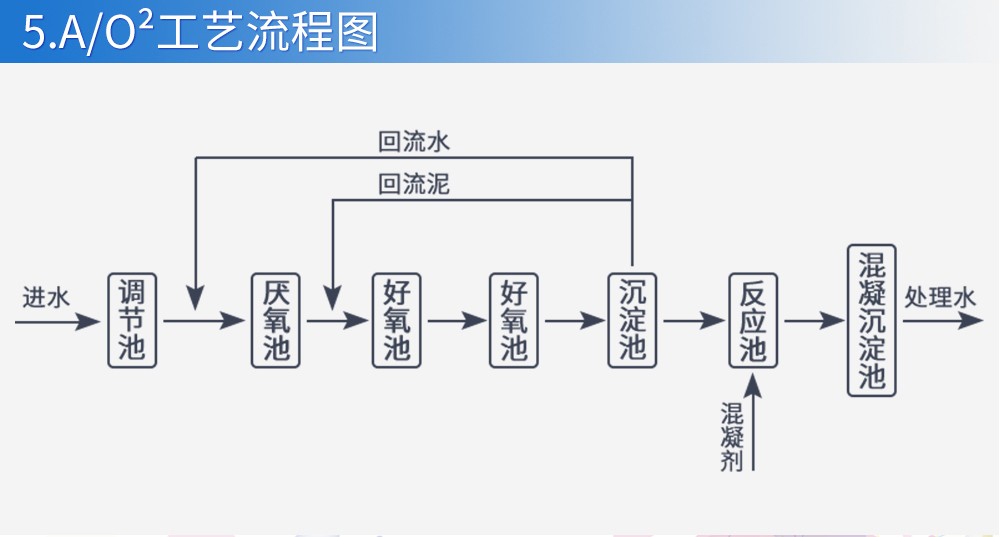 SIN-PSS100在线污泥浓度计_MLSS仪