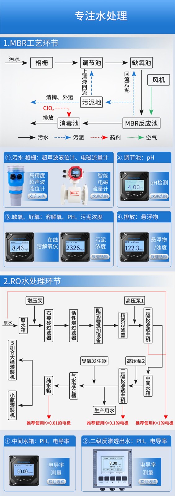 SIN-PSS-9011污泥浓度电极_高精度±5%