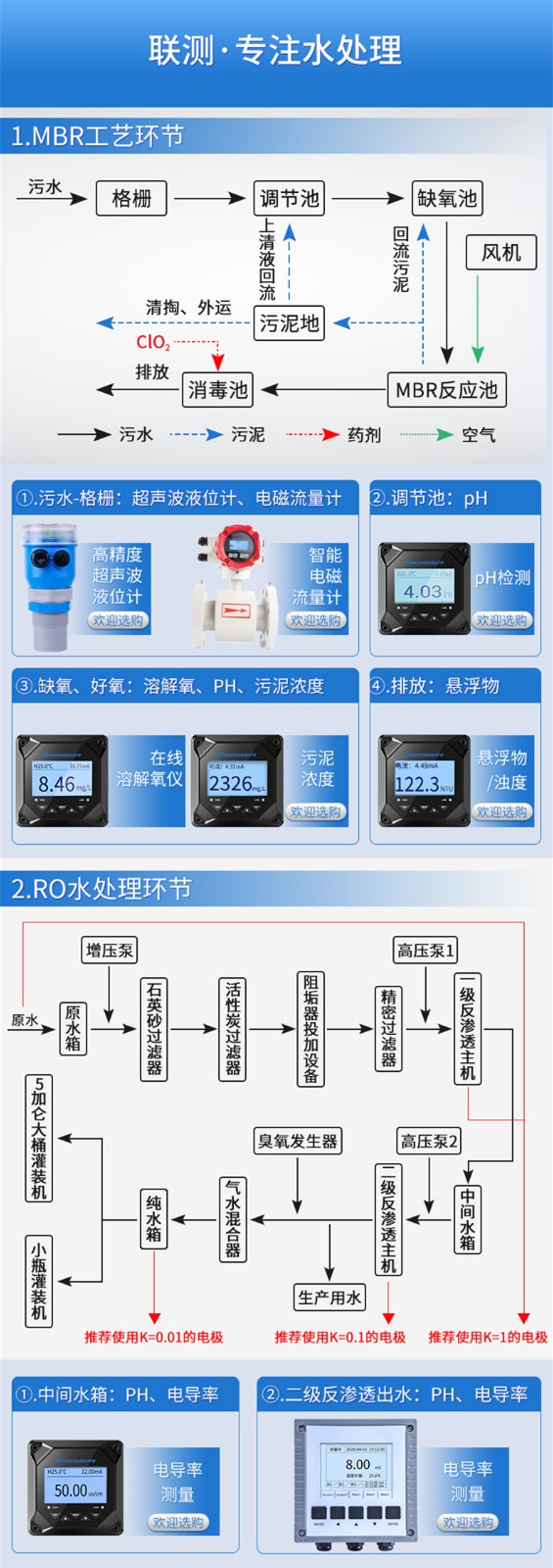 SIN-PSS-9010污泥浓度电极_精度±10%