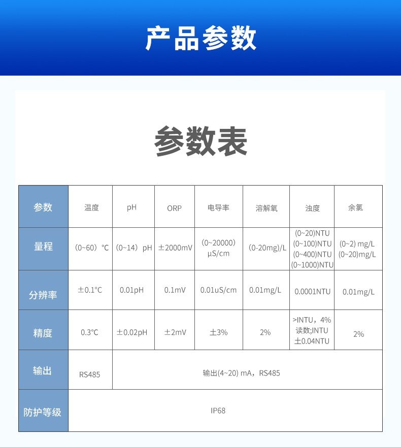 SIN-MDX300多参数水质在线分析仪