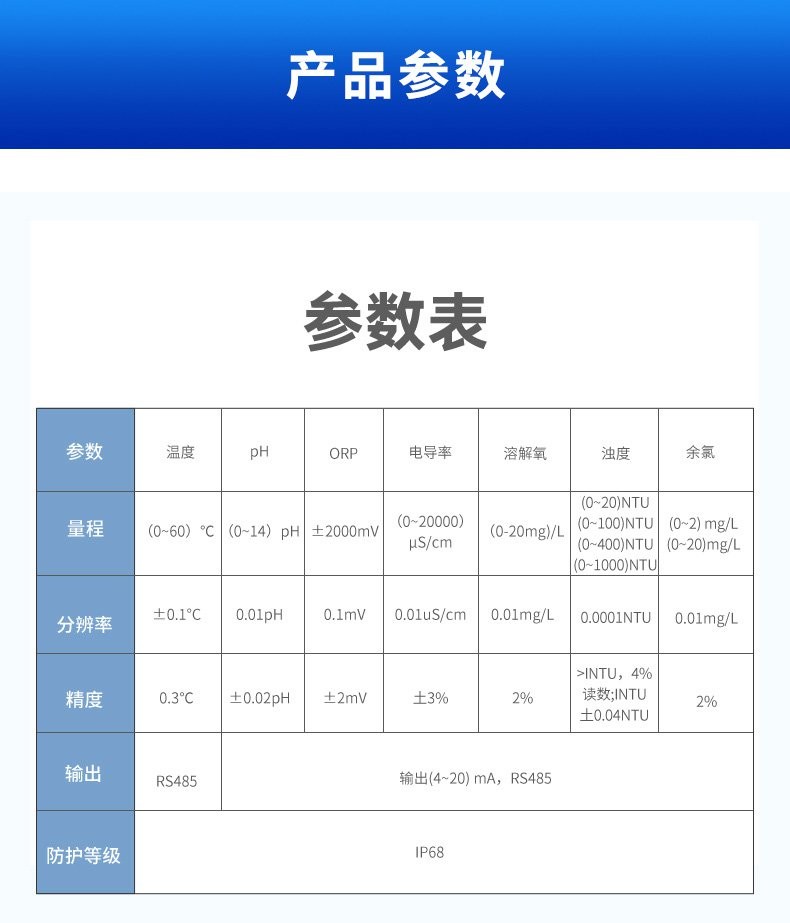 SIN-MDX400多参数水质在线分析仪