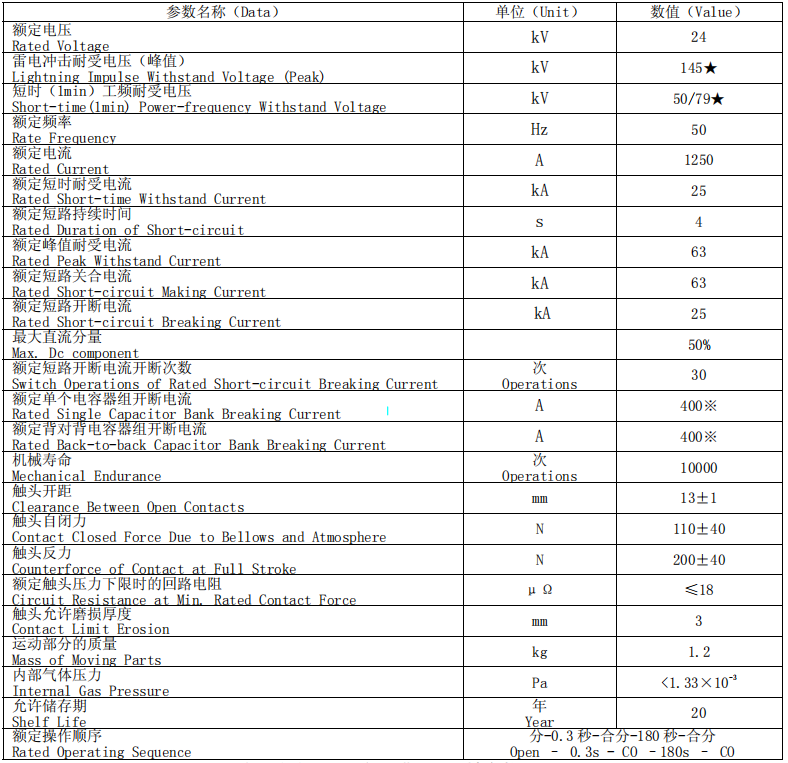 真空灭弧室型  TD-24/1250-25A(2360)