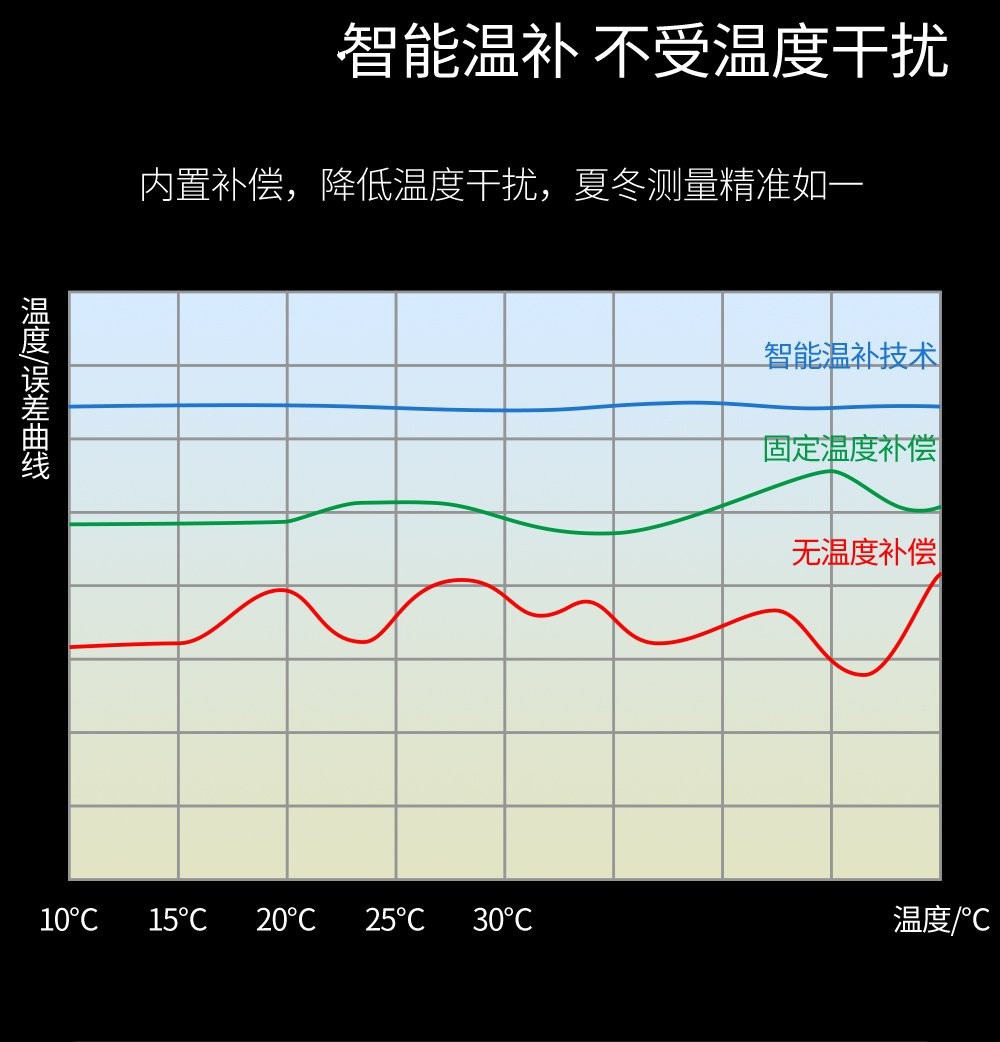 SIN-MP-C_升级款_0.3%/0.5%精度