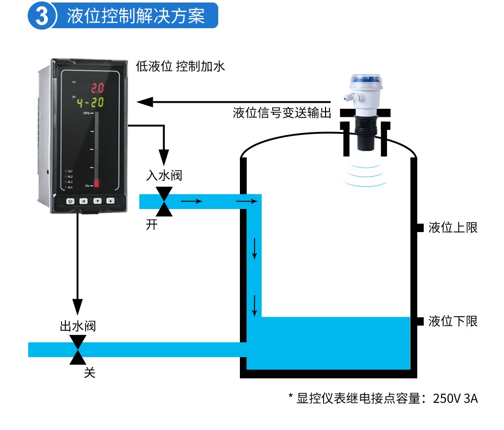 SIN-MP-C_升级款_0.3%/0.5%精度