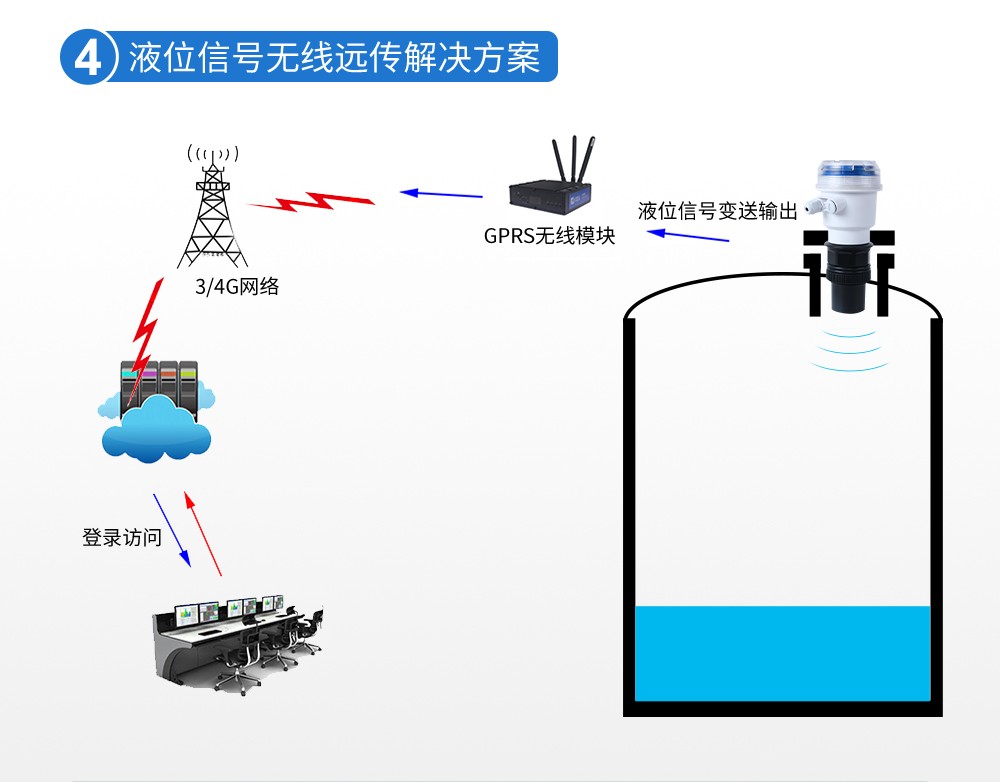 SIN-MP-C_升级款_0.3%/0.5%精度