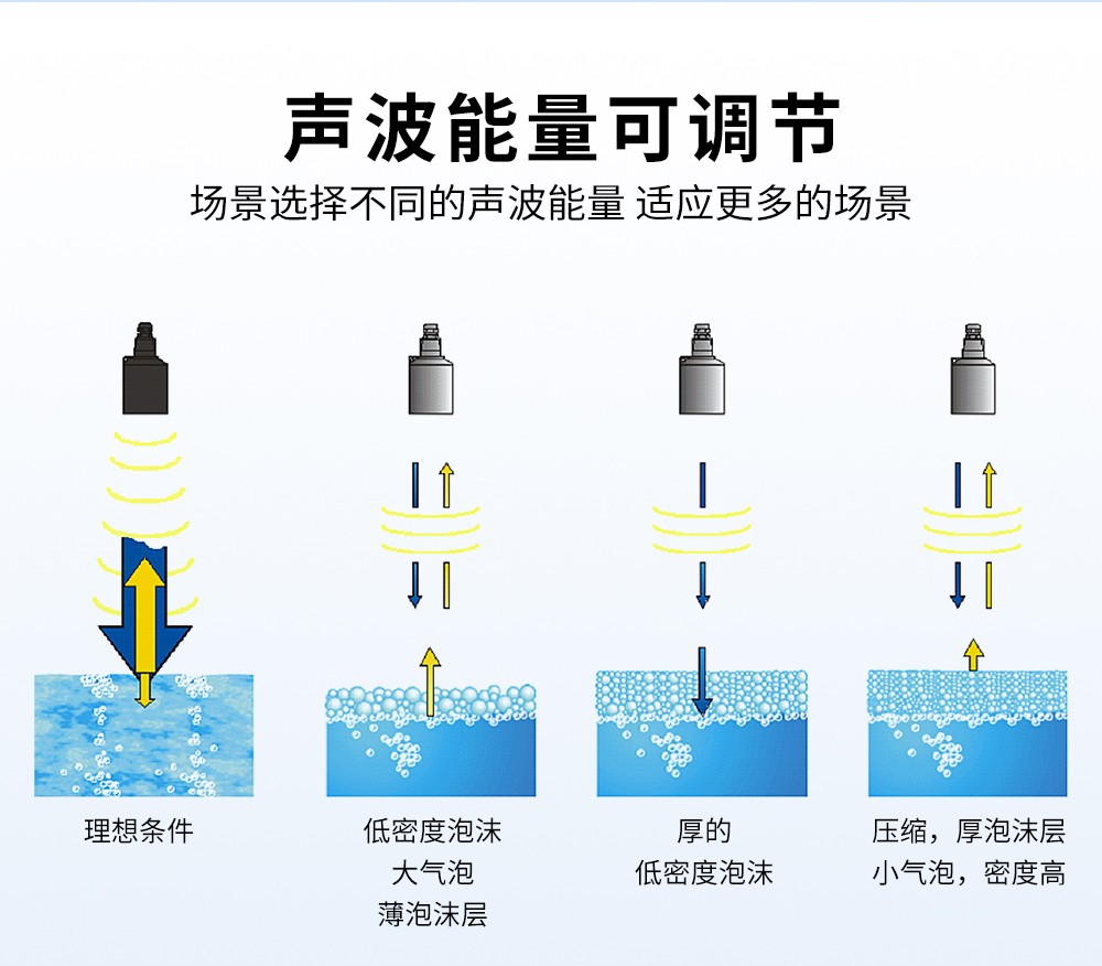 SIN-ULS-B_0.3%/0.5%精度分体式超声波液位计_