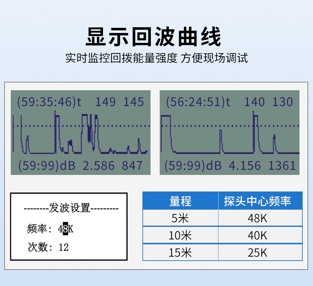 SIN-ULS-B_0.3%/0.5%精度分体式超声波液位计_