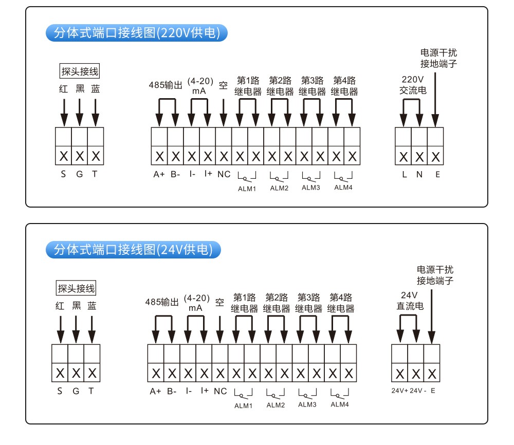 SIN-ULS-B_0.3%/0.5%精度分体式超声波液位计_