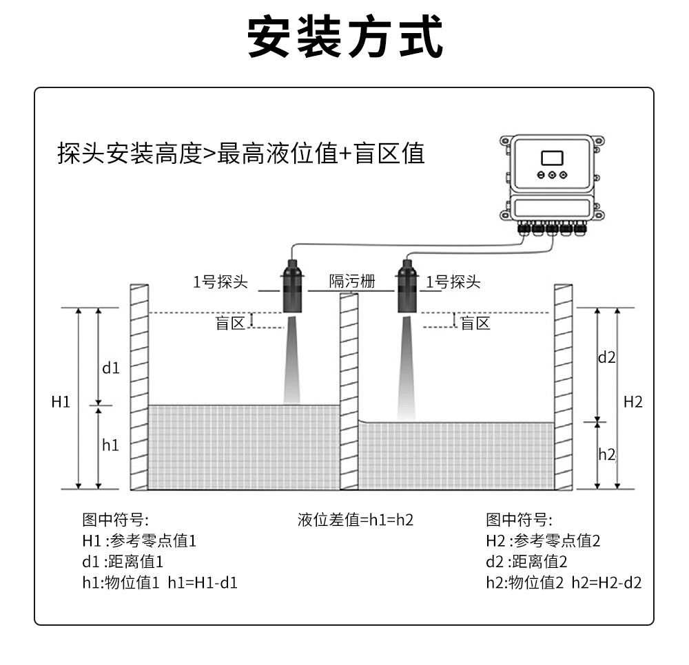 SIN-ULS-B_0.3%/0.5%精度分体式超声波液位计_