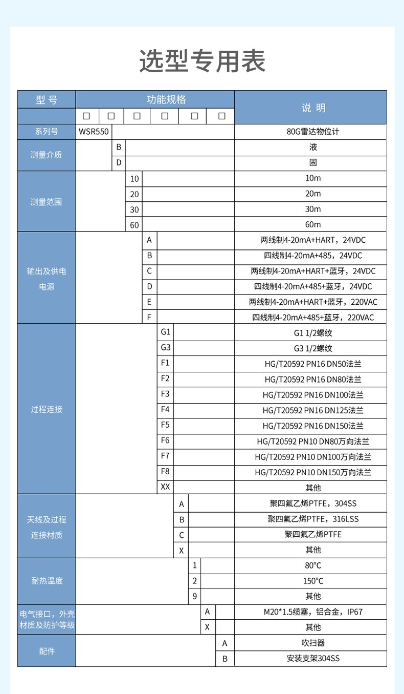 WSR200雷达物位计_80GHz_蓝牙输出