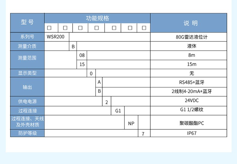 WSR200雷达物位计_80GHz_蓝牙输出